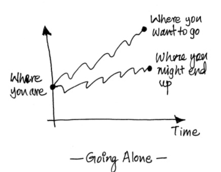 goals_without_help