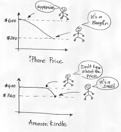 relative_price_iphone_kindle