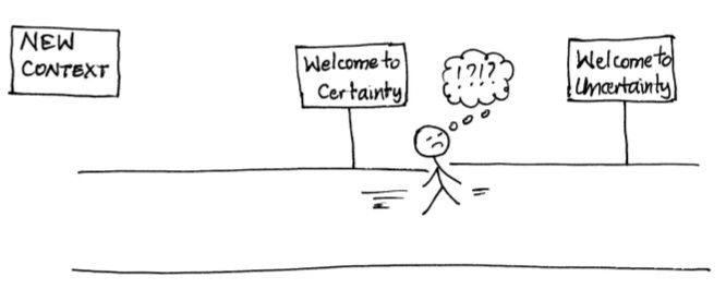 In search of certainty… | Rajesh Setty In search of certainty… | Rajesh Setty