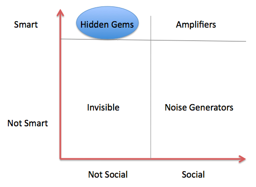 smart-and-social