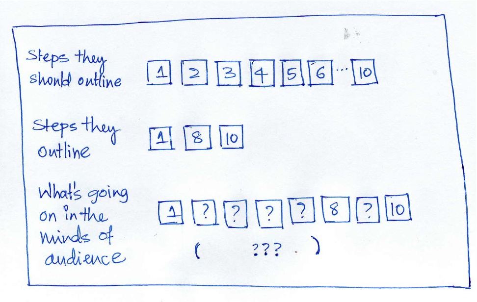 different reasons why people communicate essay 11 identify the different reasons why people communicate communication and relationships represent one of the most important characteristics of working with others, adults and children. different reasons why people communicate essay 11 identify the different reasons why people communicate communication and relationships represent one of the most important characteristics of working with others, adults and children.